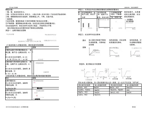 九年级化学图像专题