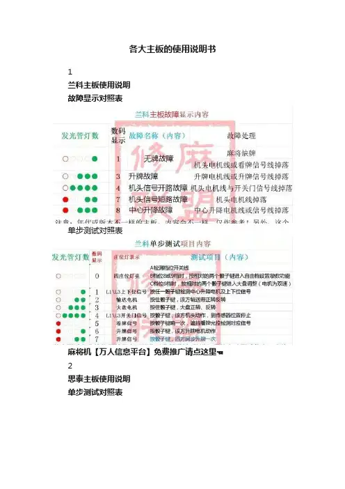 各大主板的使用说明书