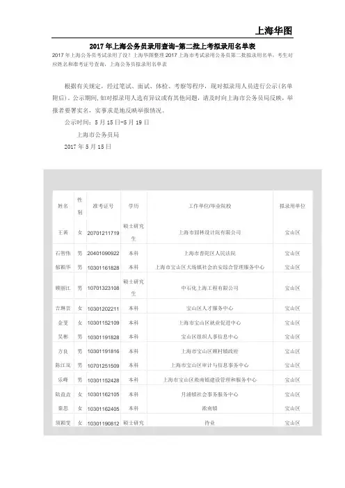 2017年上海公务员录用查询-第二批上考拟录用名单表