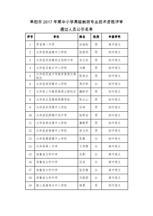 阜阳2017中小学高级教师专业技术资格评审