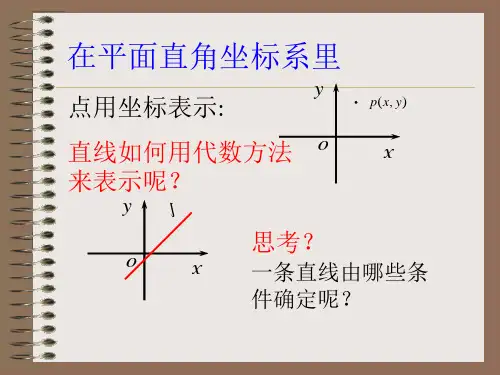 311直线的倾斜角与斜率