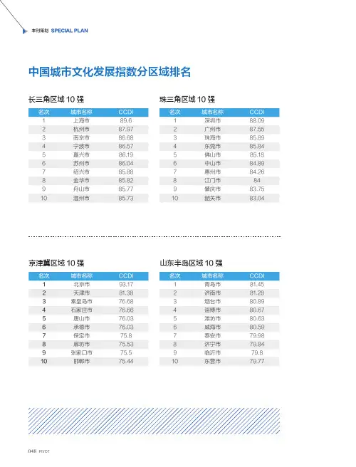 中国城市文化发展指数分区域排名