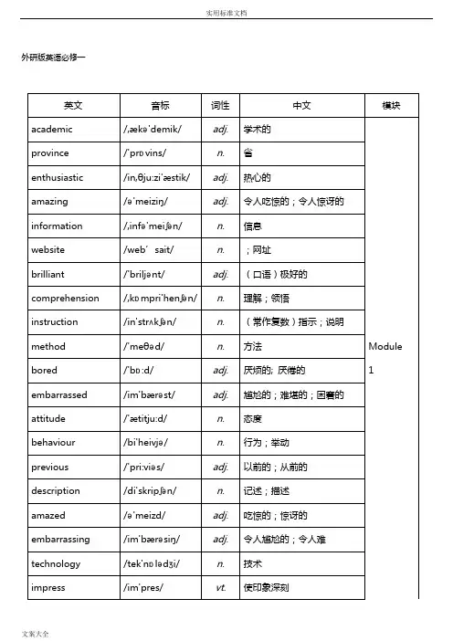 外研版高中英语必修一到选修八单词汇总情况表(带音标)