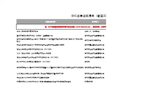 益戈法律-法律法规清单