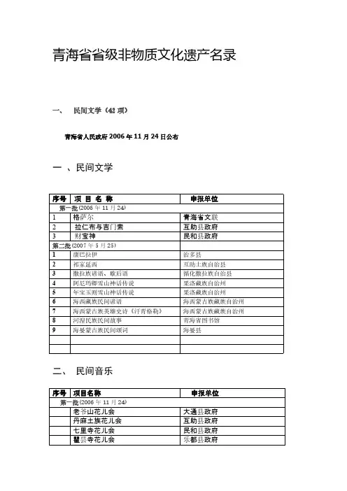 青海省省级非遗名录
