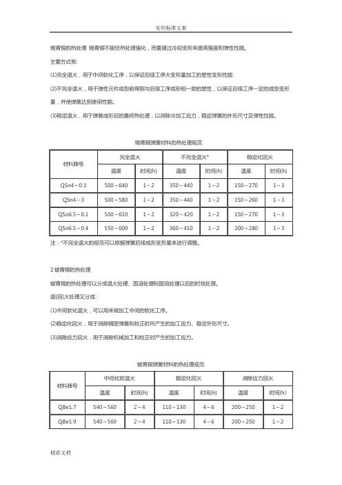 铍铜热处理