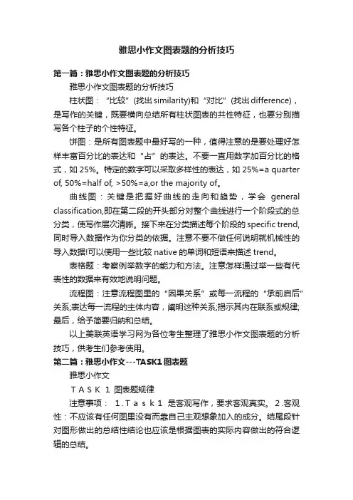 雅思小作文图表题的分析技巧