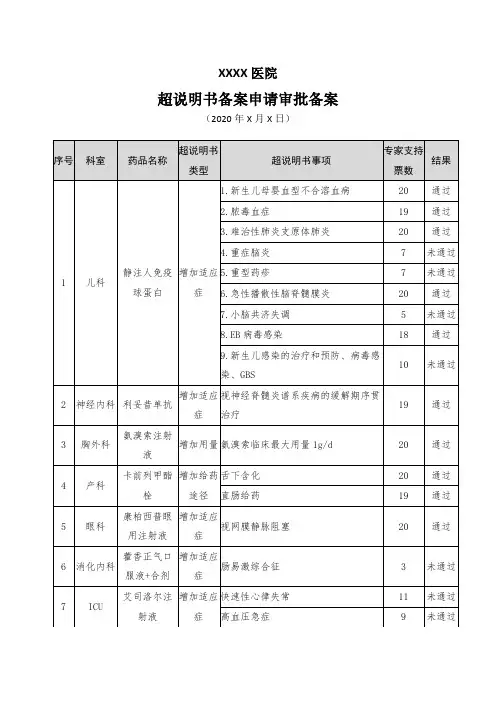 医院超说明书用药备案(模板)
