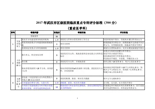 重症医学科评分标准