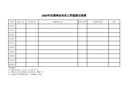 2023年全国两会安全工作值班情况登记表表