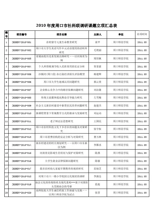 2010年度周口市社科联调研课题立项汇总表