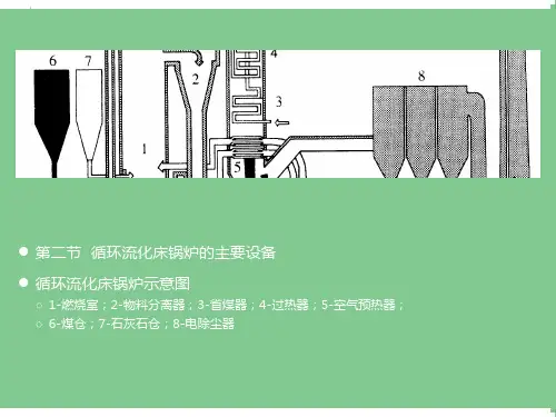 循环流化床锅炉的主要设备