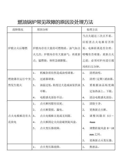 燃油锅炉常见故障的原因及处理方法