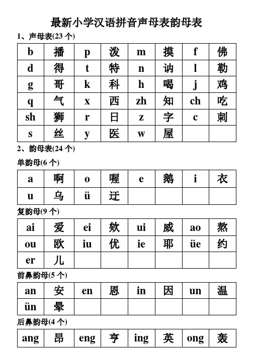 小学汉语拼音声母表韵母表