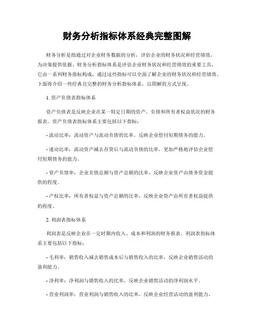 财务分析指标体系经典完整图解