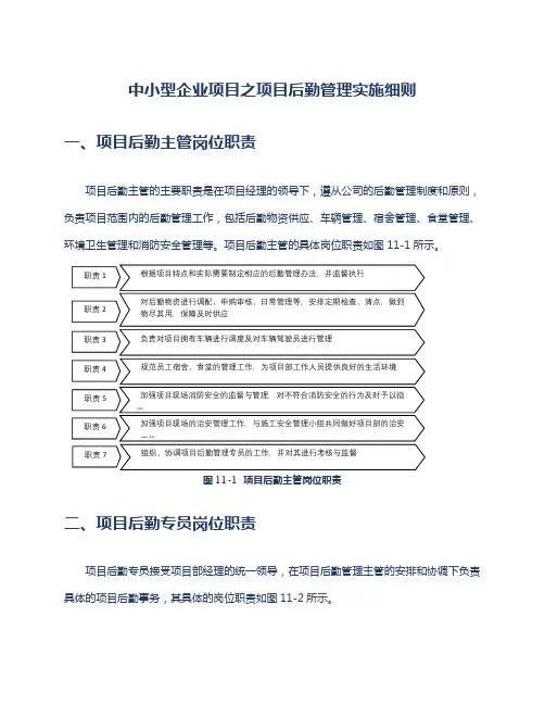中小型企业项目之项目后勤管理实施细则