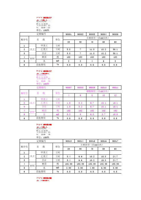 国土资源部最新土地整理预算定额2012