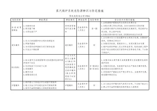 蒸汽锅炉、电力系统危险源辨识与防范措施