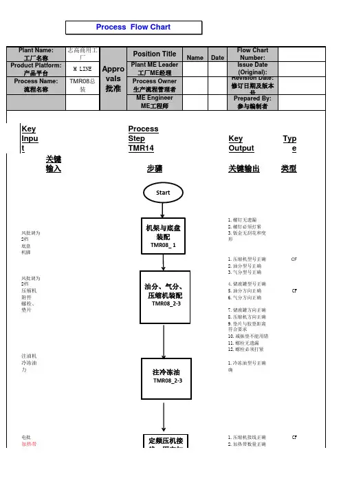 工序流程图(模板)