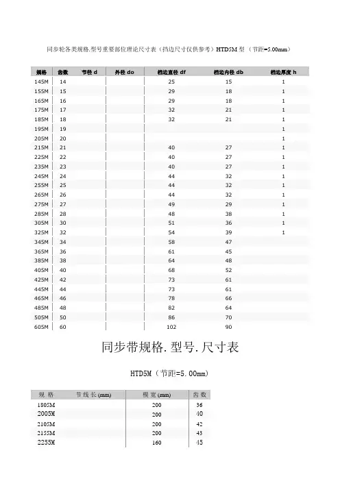同步带.多楔带规格、型号、尺寸表