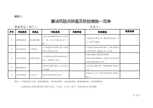 廉洁风险点排查及防控措施一览表