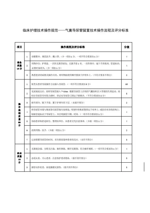 临床护理技术操作规范——气囊导尿管留置技术操作流程及评分标准