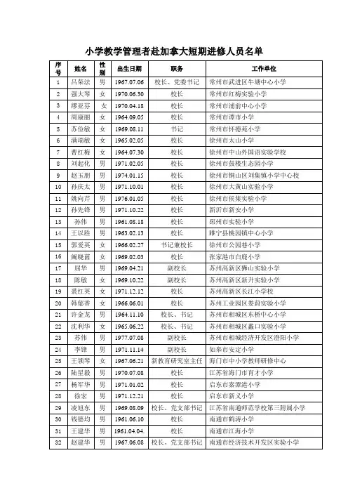 小学教学管理者赴加拿大短期进修人员名单