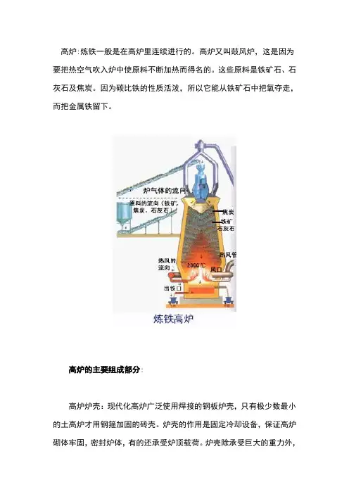 高炉结构图