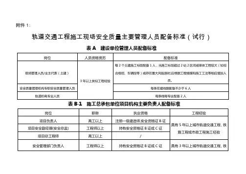 轨道交通工程施工现场安全质量主要管理人员配备标准(试行)
