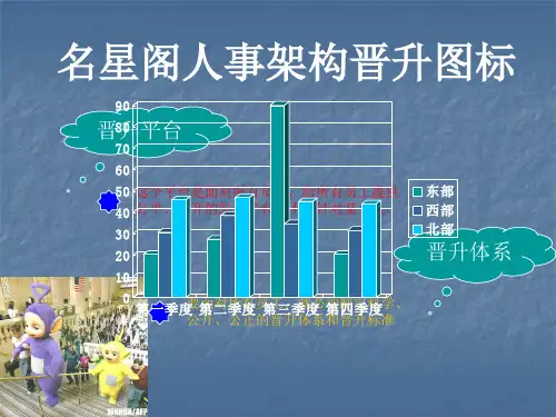美容美发综合店组织架构