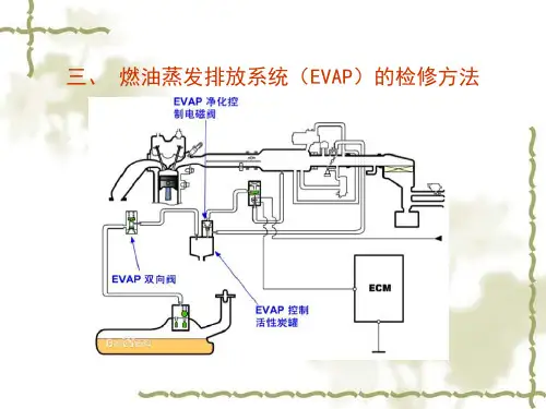三、燃油蒸发排放系统的检修方法