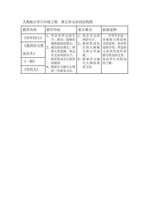 人教版小学六年级上册第五单元知识结构图