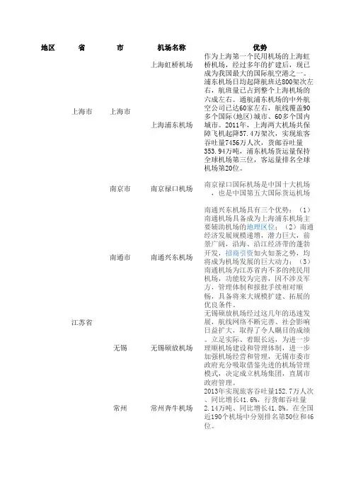 全国机场名称基地飞行航班汇总