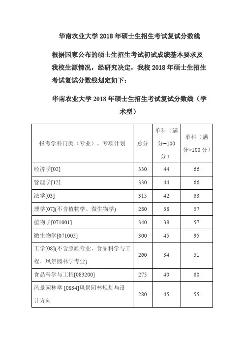 华南农业大学2018年硕士生招生考试复试分数线