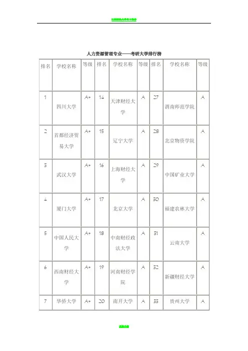 人力资源管理专业——考研大学排行榜