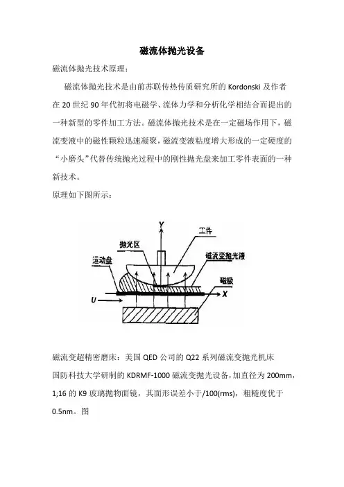 磁流体抛光设备