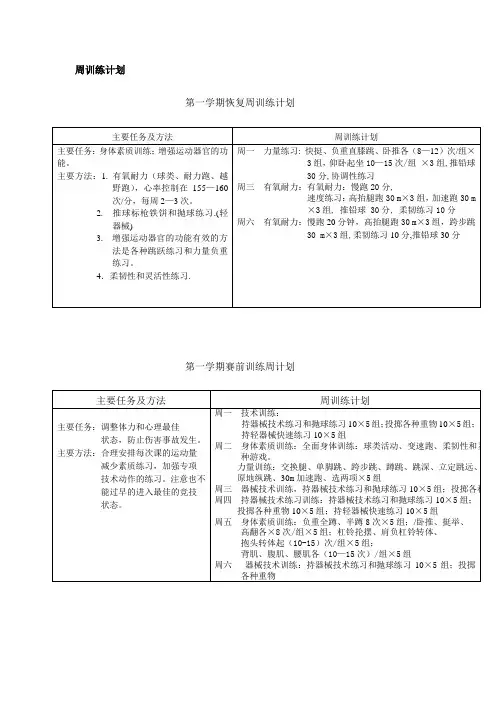 2013-2013学年投掷队周训练计划