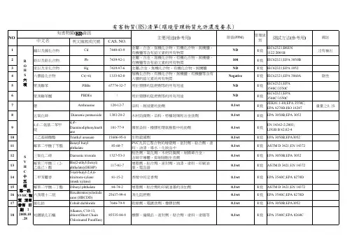 有害物质HS清单