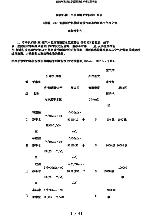 医院环境卫生学监测卫生标准汇总表格