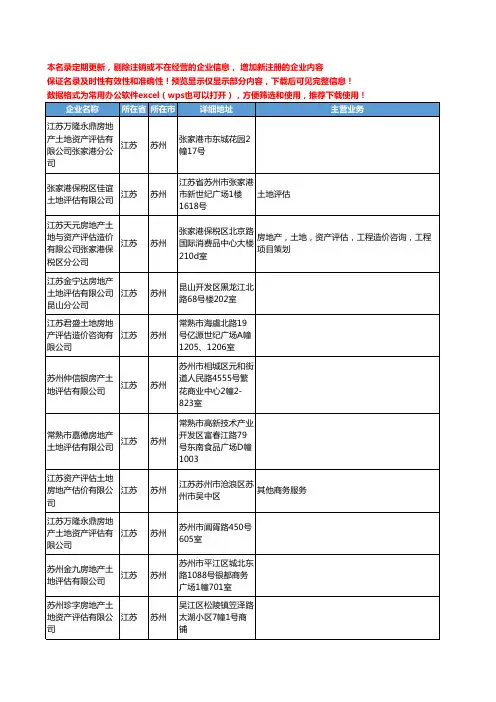 新版江苏省苏州土地评估工商企业公司商家名录名单联系方式大全76家