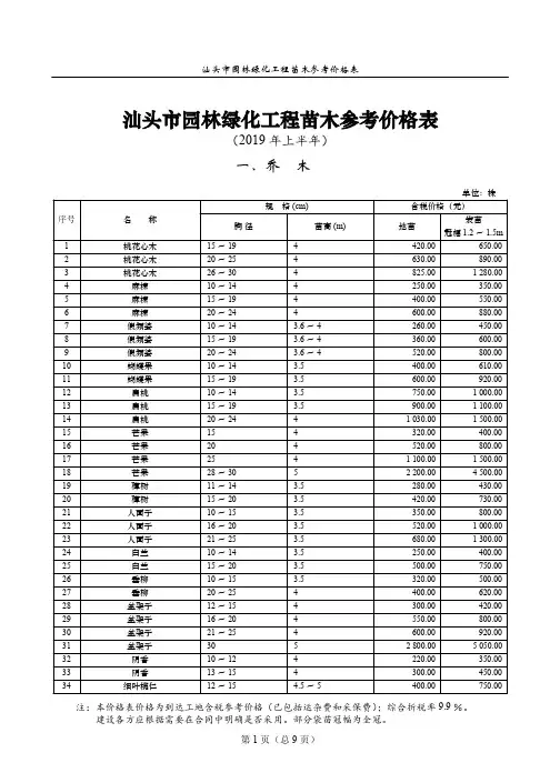 汕头市园林绿化工程苗木参考价格表