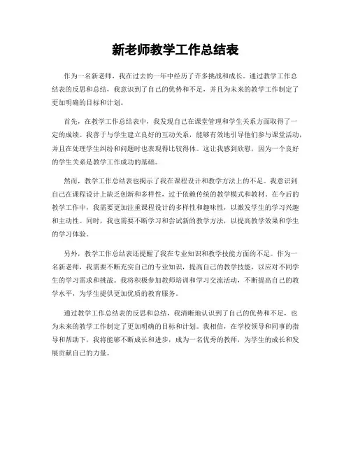 新老师教学工作总结表