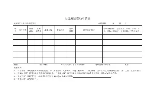 人员编制变动申请表
