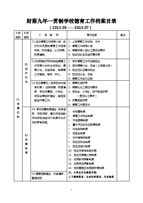 财落九年一贯制学校德育工作档案目录成稿