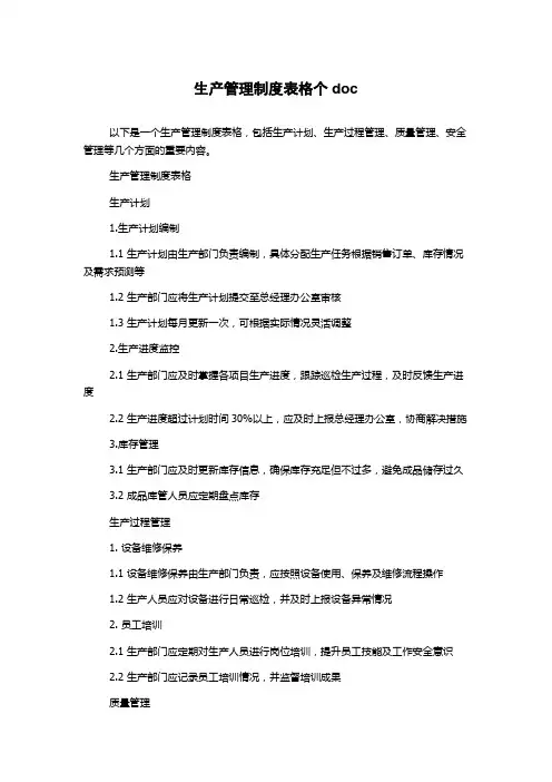 生产管理制度表格个doc