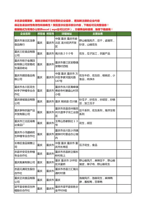 新版重庆市花生工商企业公司商家名录名单联系方式大全41家
