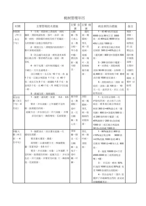1桃树管理年历整理篇