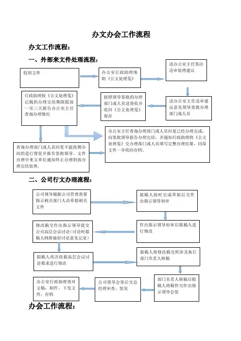办文办会处理流程
