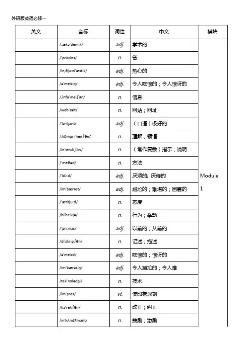 外研版高中英语全部单词表背单词词义表默写必备[1]