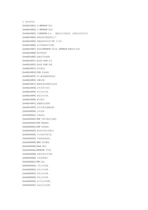 国产喷绘机故障代码与常见问题